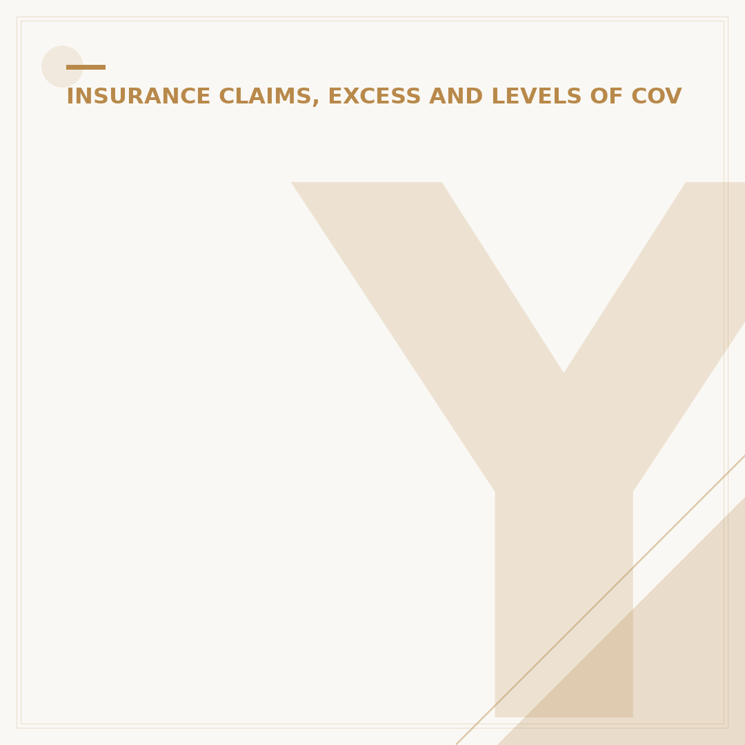 Your Car Insurance Claim Process Explained