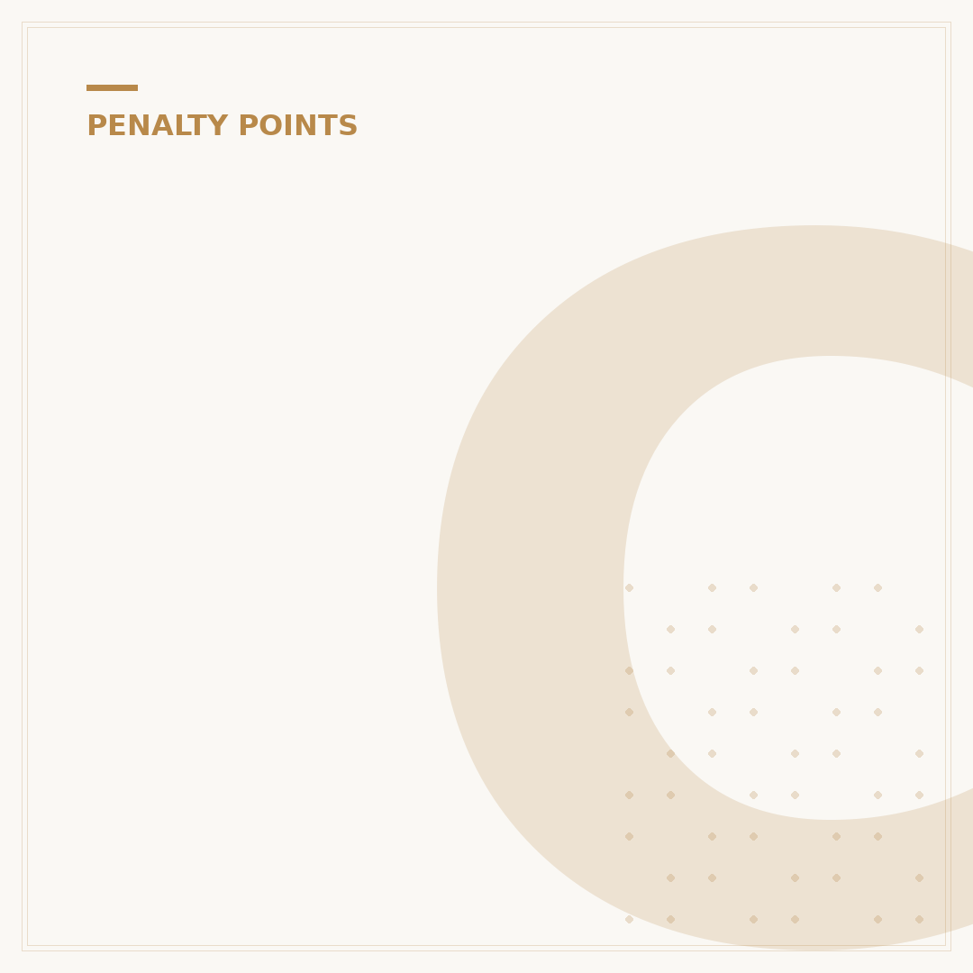 Car Insurance with Penalty Points