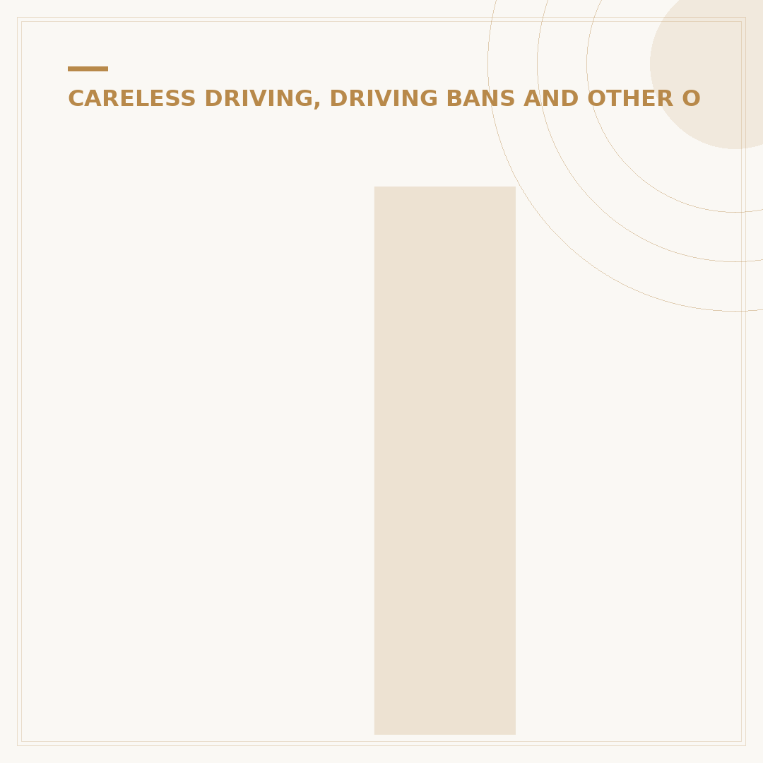 Is Careless Driving a Criminal Offence in the UK?