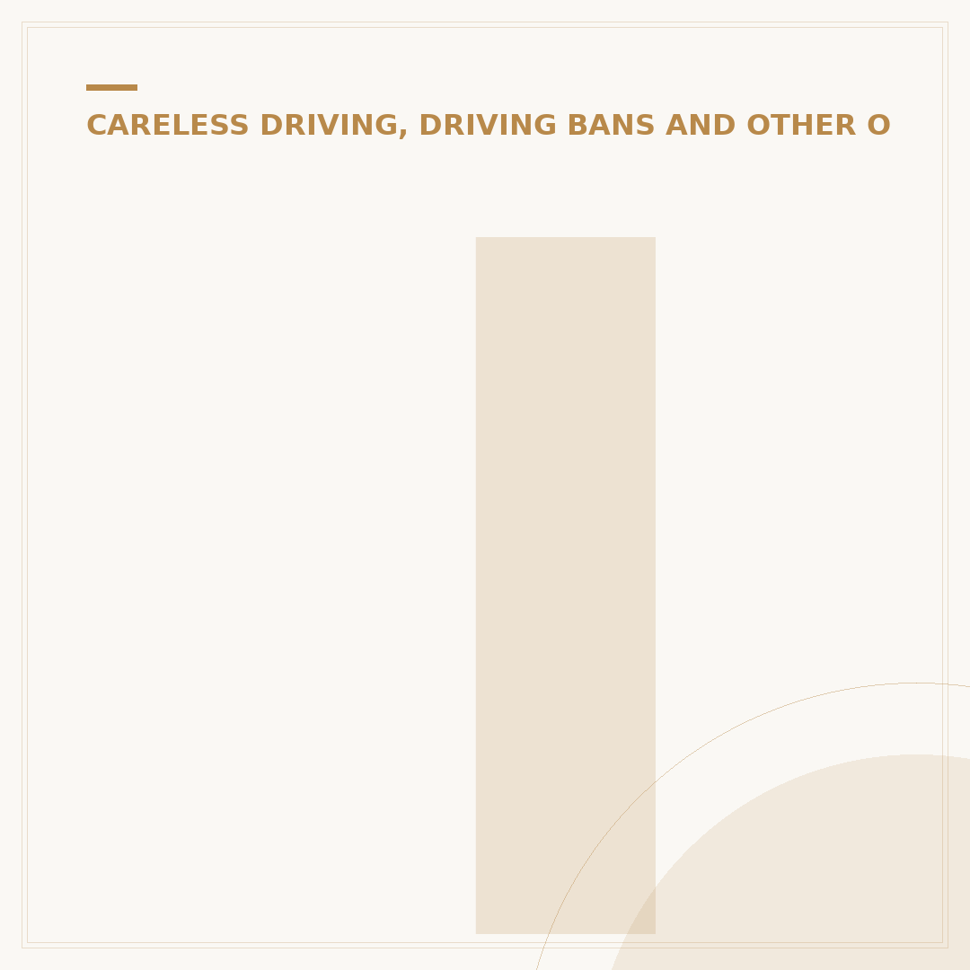 Is a Driving Ban a Criminal Conviction in the UK?