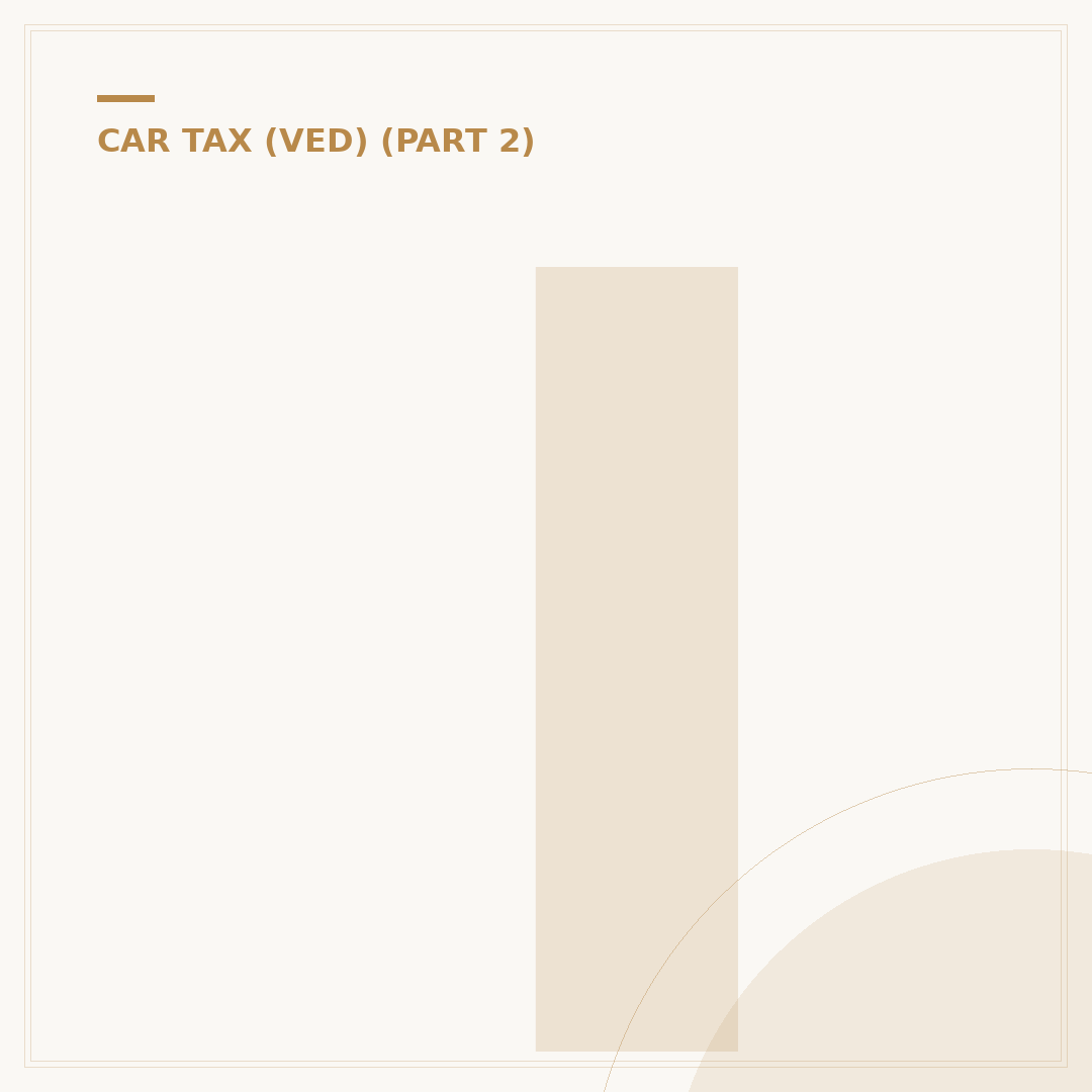 I Forgot to Tax My Car; Will I Get Fined?