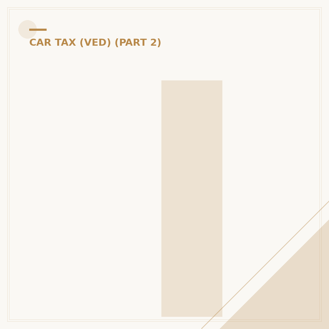 Is Car Tax Transferable When Selling a Vehicle?