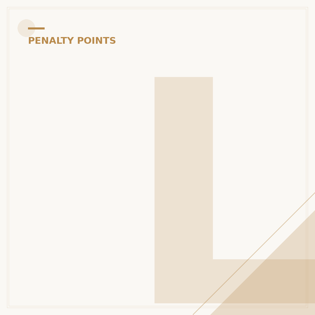 Learner Driver Penalty Points