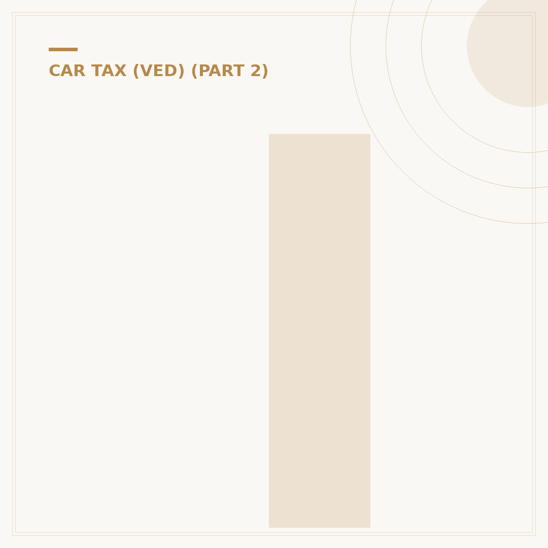 Is the Luxury Car Tax Being Scrapped?