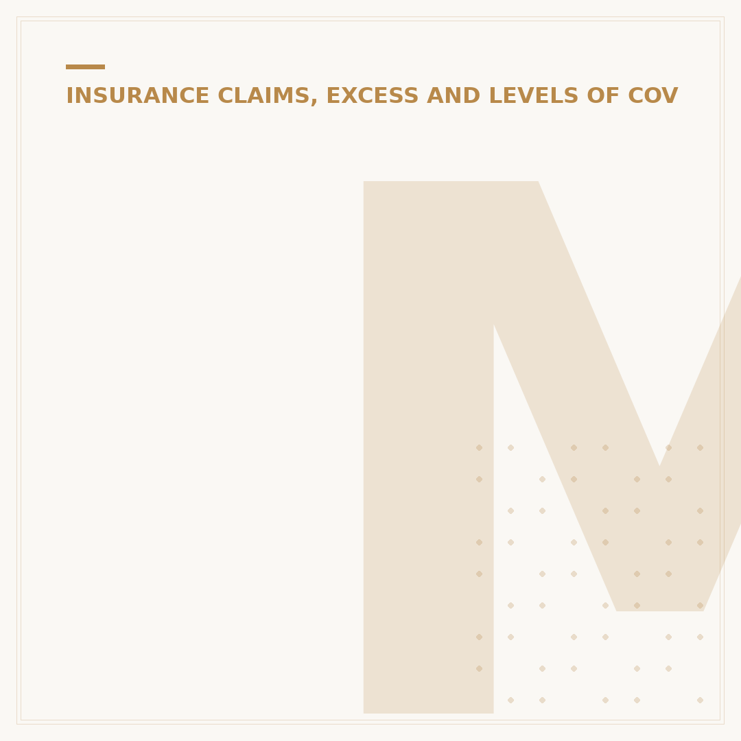 Most Expensive Car Insurance Claim: What You Need to Know